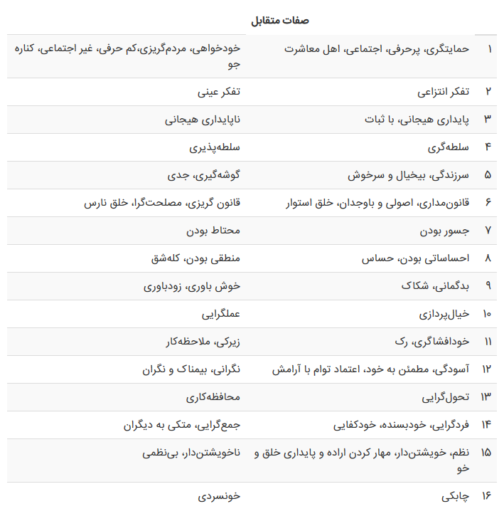 صفات متقابل آزمون کتل